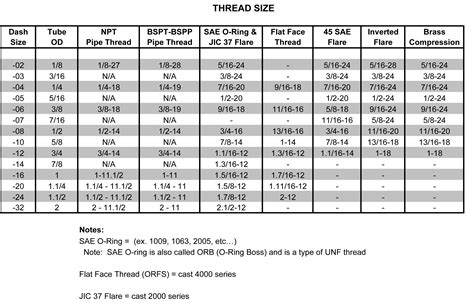 hydraulic fluid gauge size chart